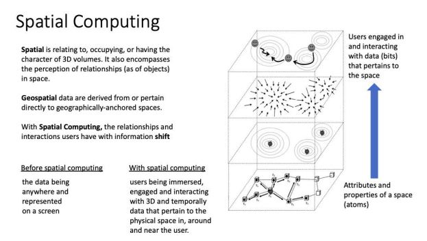 spatial computing