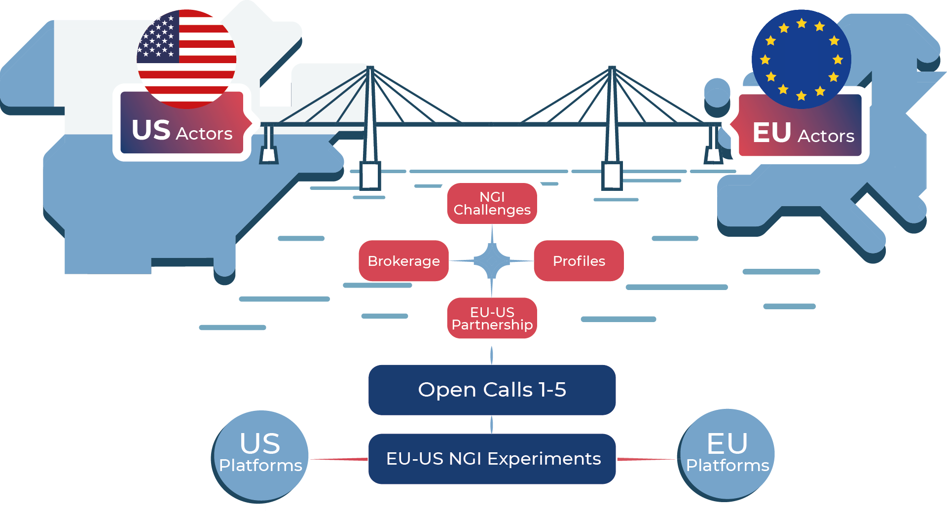 NGIatlantic.eu open calls