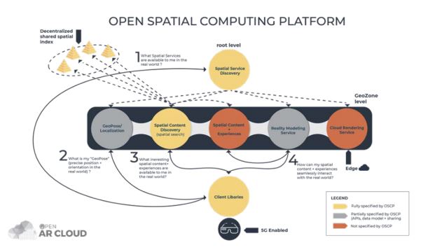 open spatial computing