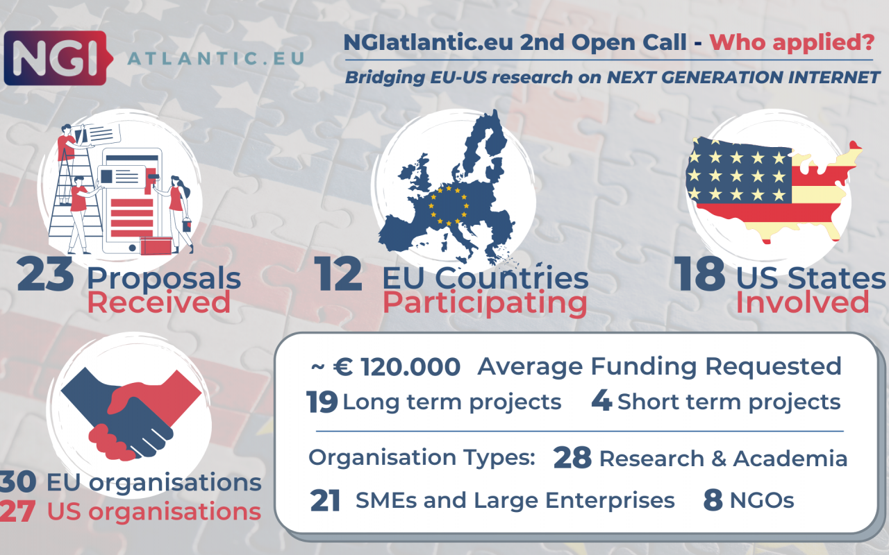 NGIatlantic.eu 2nd Open Call Insight